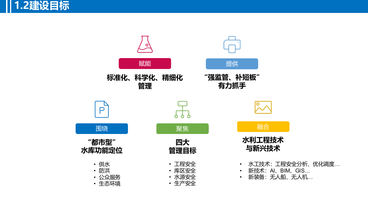 智慧水库管理平台解决方案 PPT(26页) 第6页