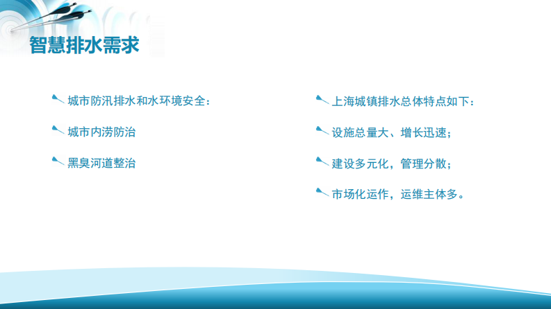 上海智慧排水的实践与展望 PDF(35页) 第4页