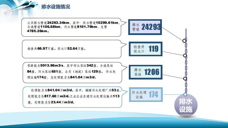上海智慧排水的实践与展望 PDF(35页) 第5页