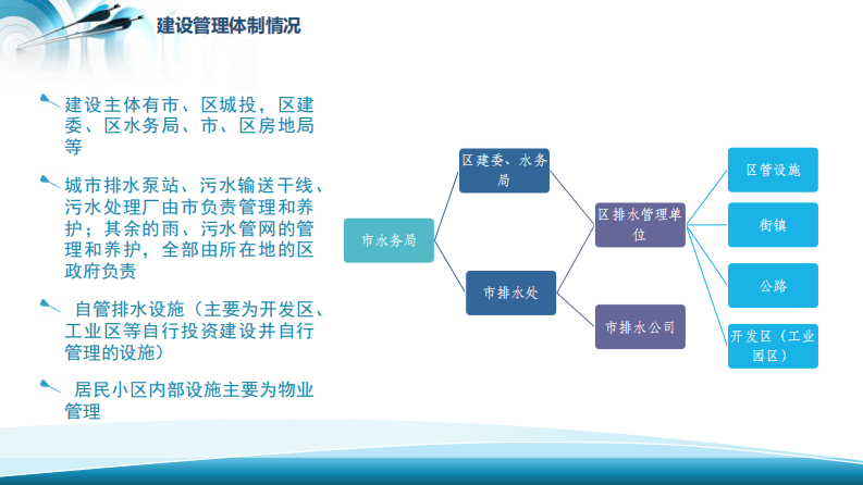 上海智慧排水的实践与展望 PDF(35页) 第8页
