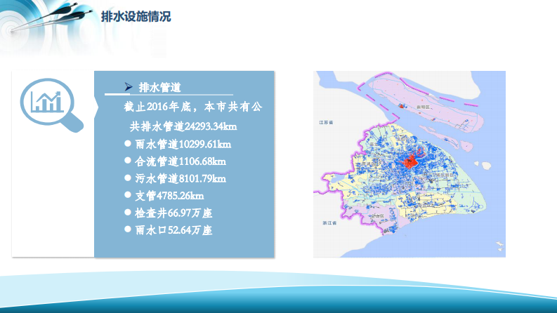 上海智慧排水的实践与展望 PDF(35页) 第6页