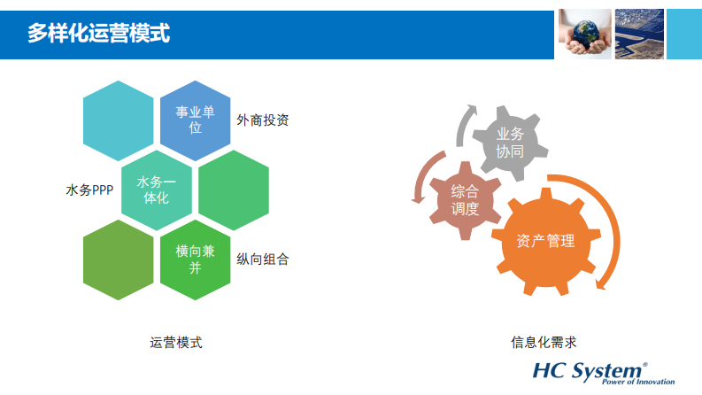 上海昊沧&middot;ArcGIS用户大会-新形势下的智慧排水 PDF(41页) 第6页