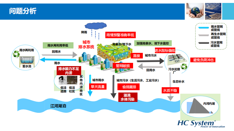 上海昊沧&middot;ArcGIS用户大会-新形势下的智慧排水 PDF(41页) 第7页