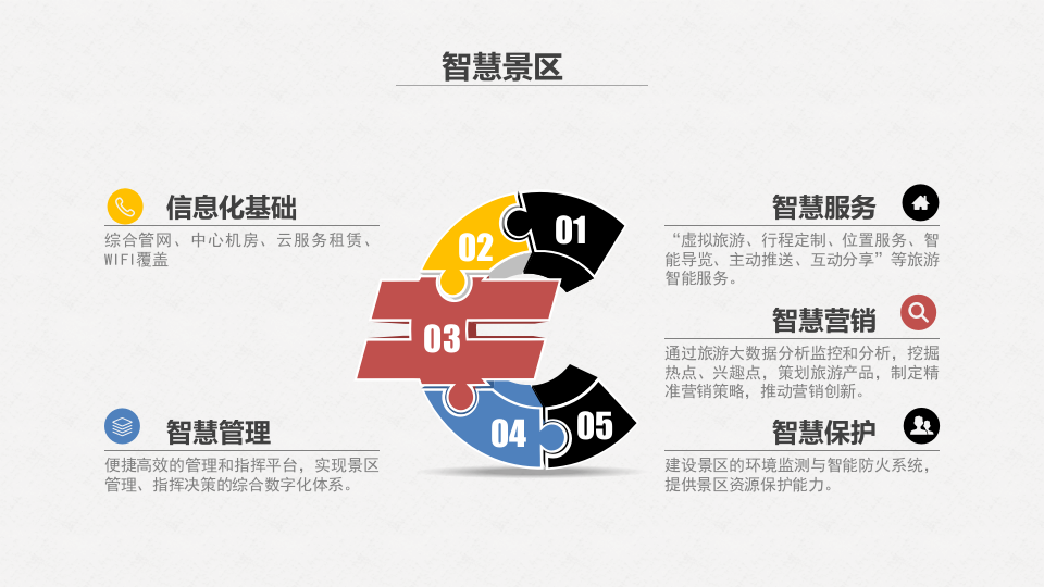 智慧景区信息化建设方案(5A标准) PPT(50页) 第2页