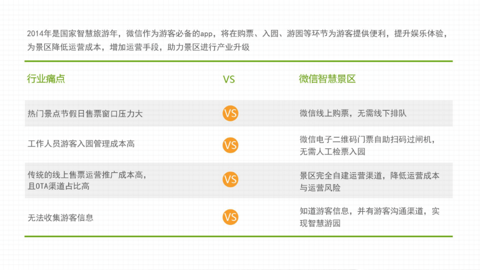 智慧景区微信解决方案 PPT(22页) 第3页