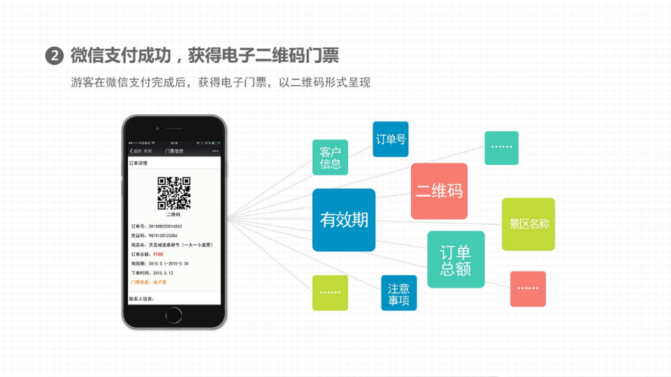 智慧景区微信解决方案 PPT(22页) 第7页