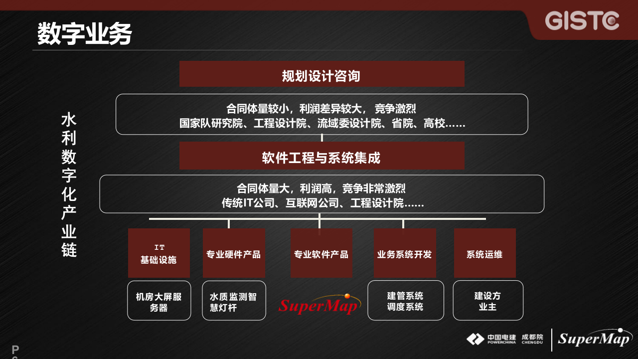 数字孪生水利工程应用实践 PPT(27页) 第6页