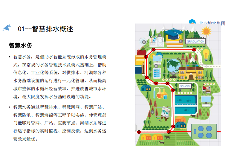北京排水集团&middot;&ldquo;智慧排水&rdquo;运营管理实践 PDF(39页) 第7页