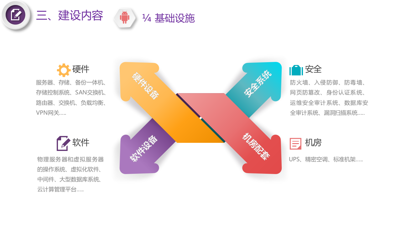 智慧河长制总体建设需求方案 PPT(48页) 第8页