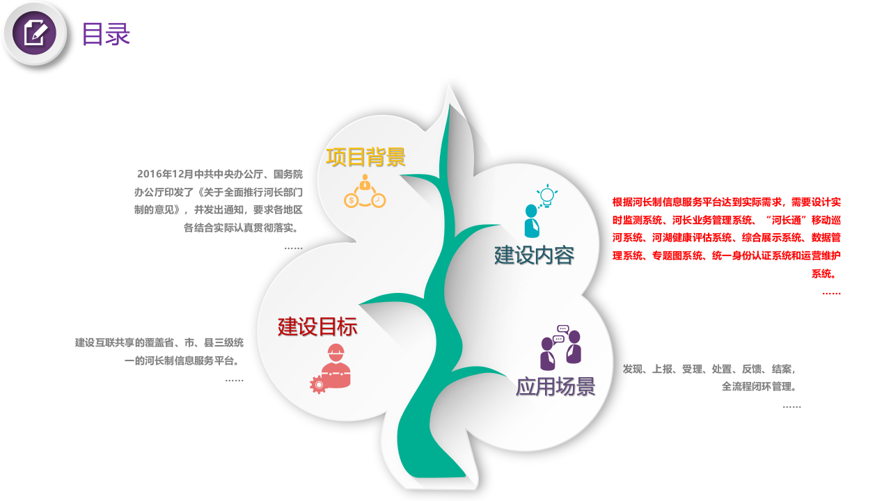 智慧河长制总体建设需求方案 PPT(48页) 第4页