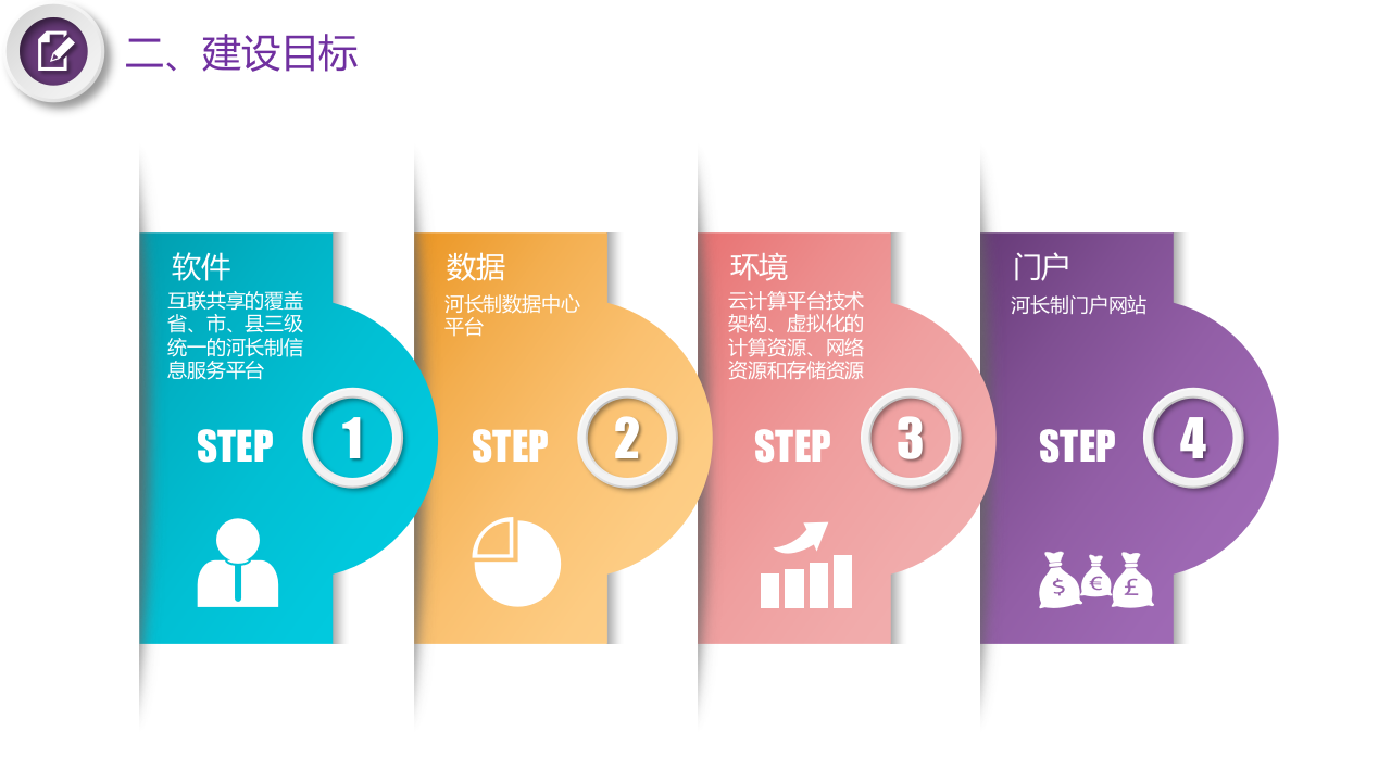 智慧河长制总体建设需求方案 PPT(48页) 第5页