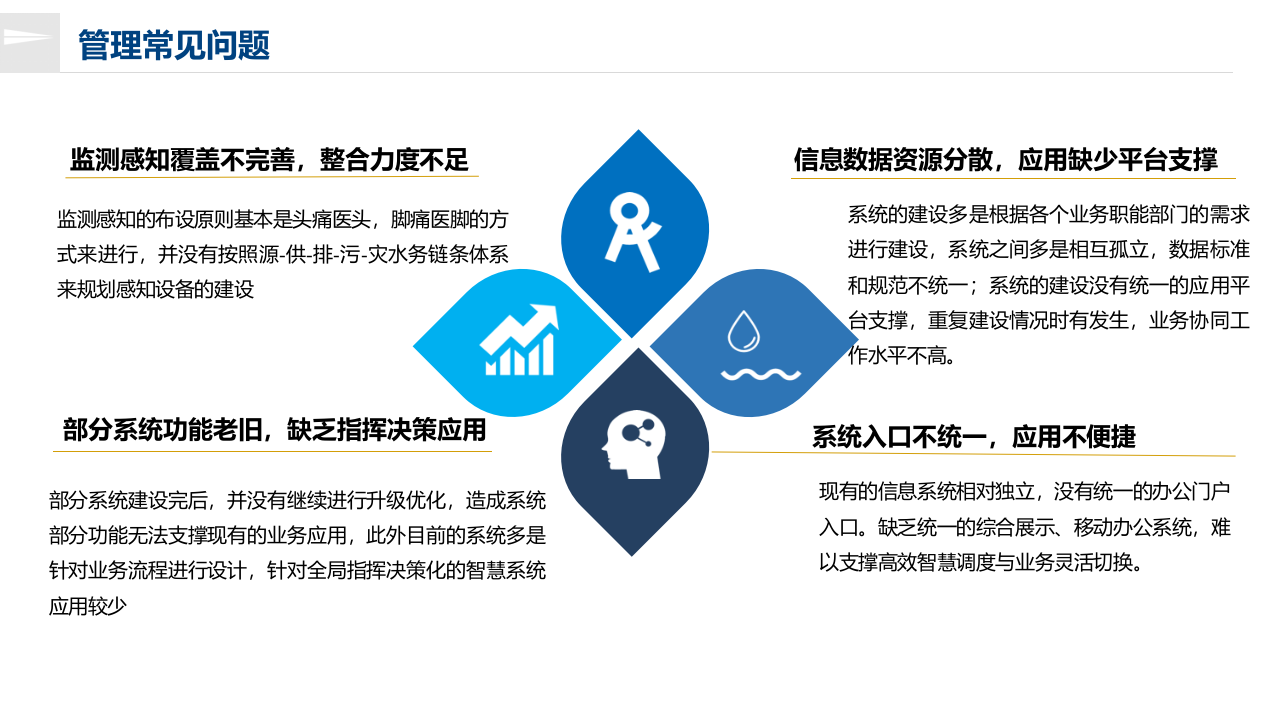 智慧河务解决方案 PPT(63页) 第6页
