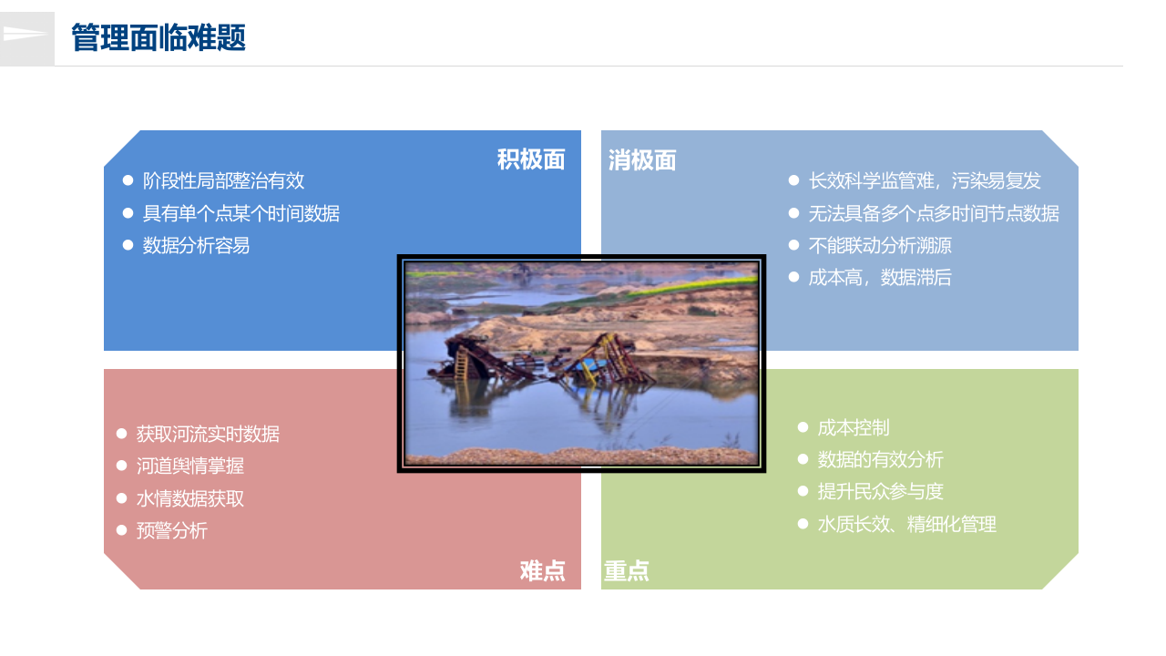 智慧河务解决方案 PPT(63页) 第7页