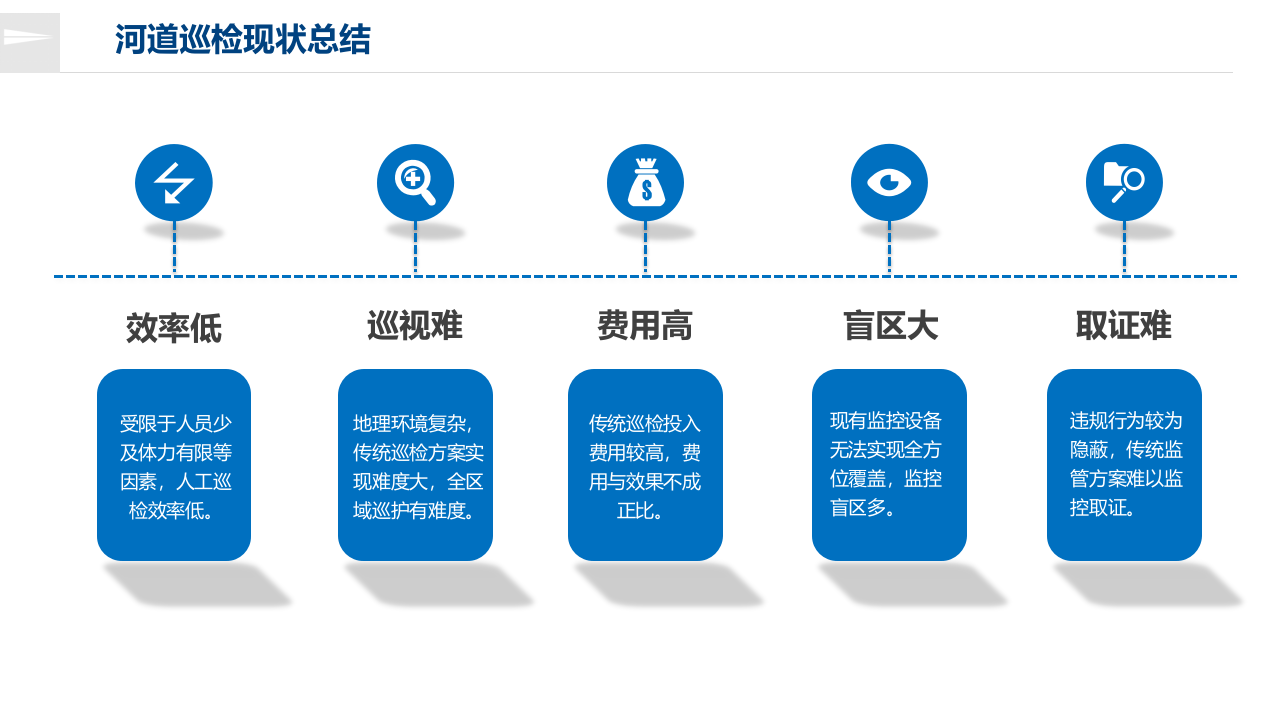 智慧河务解决方案 PPT(63页) 第8页