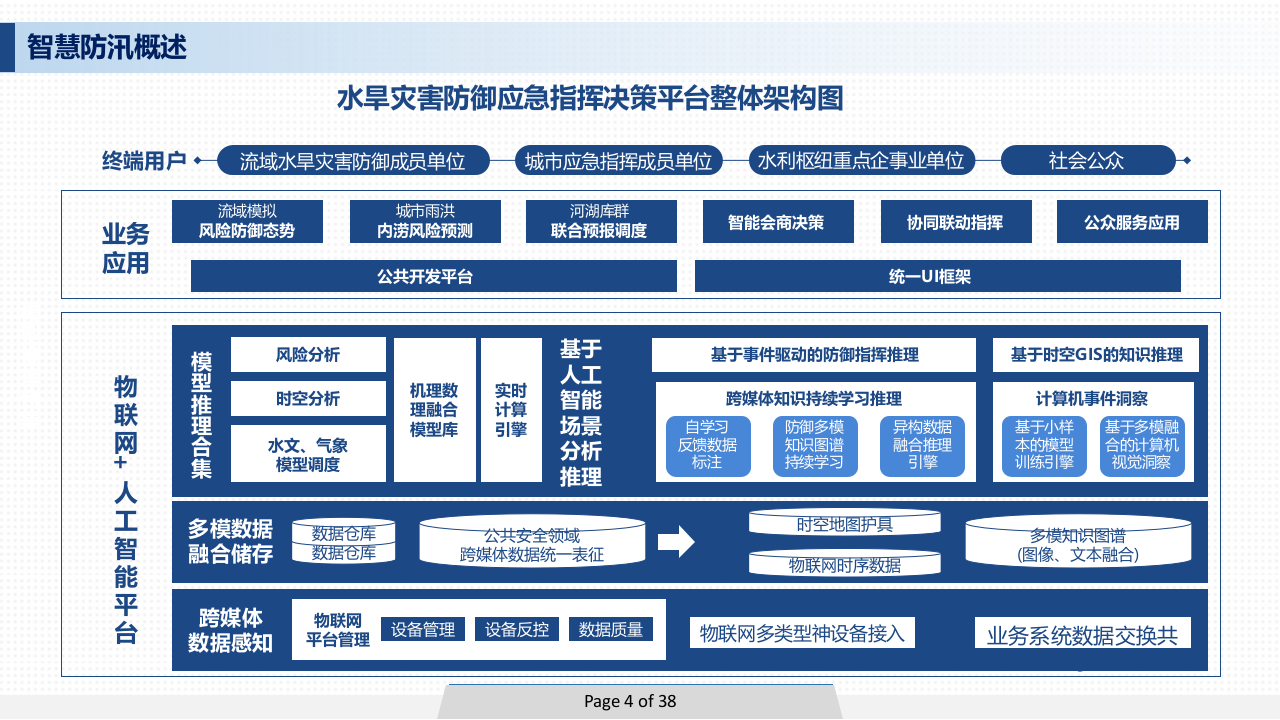 智慧防汛信息化建设解决方案 PPT(35页) 第4页