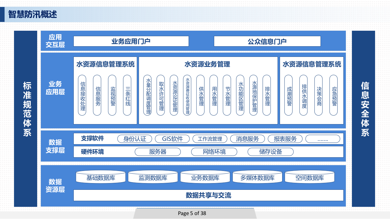 智慧防汛信息化建设解决方案 PPT(35页) 第5页