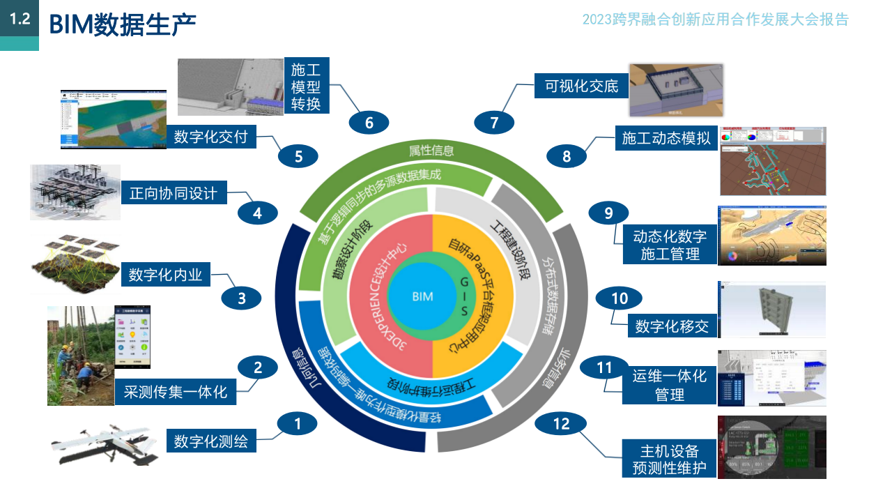 地理信息赋能智慧水利建设的路径思考 PPT(34页) 第7页