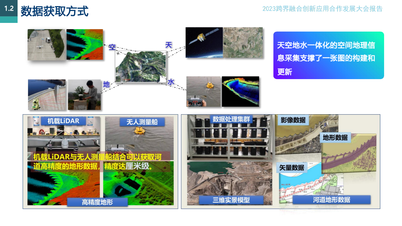 地理信息赋能智慧水利建设的路径思考 PPT(34页) 第6页