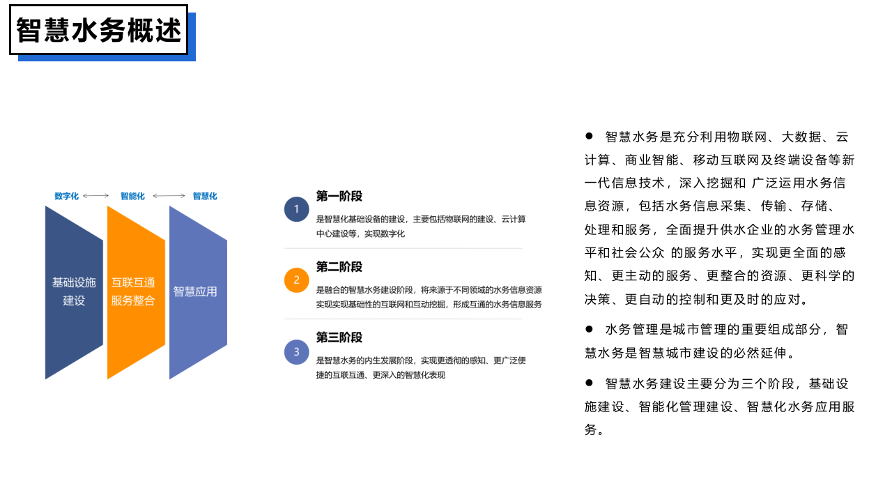 智慧水务系统一体化解决方案 PPT(38页) 第3页