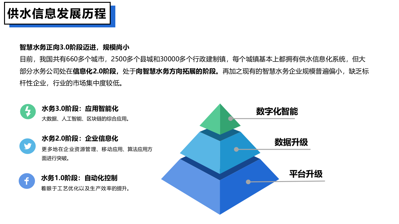 智慧水务系统一体化解决方案 PPT(38页) 第5页