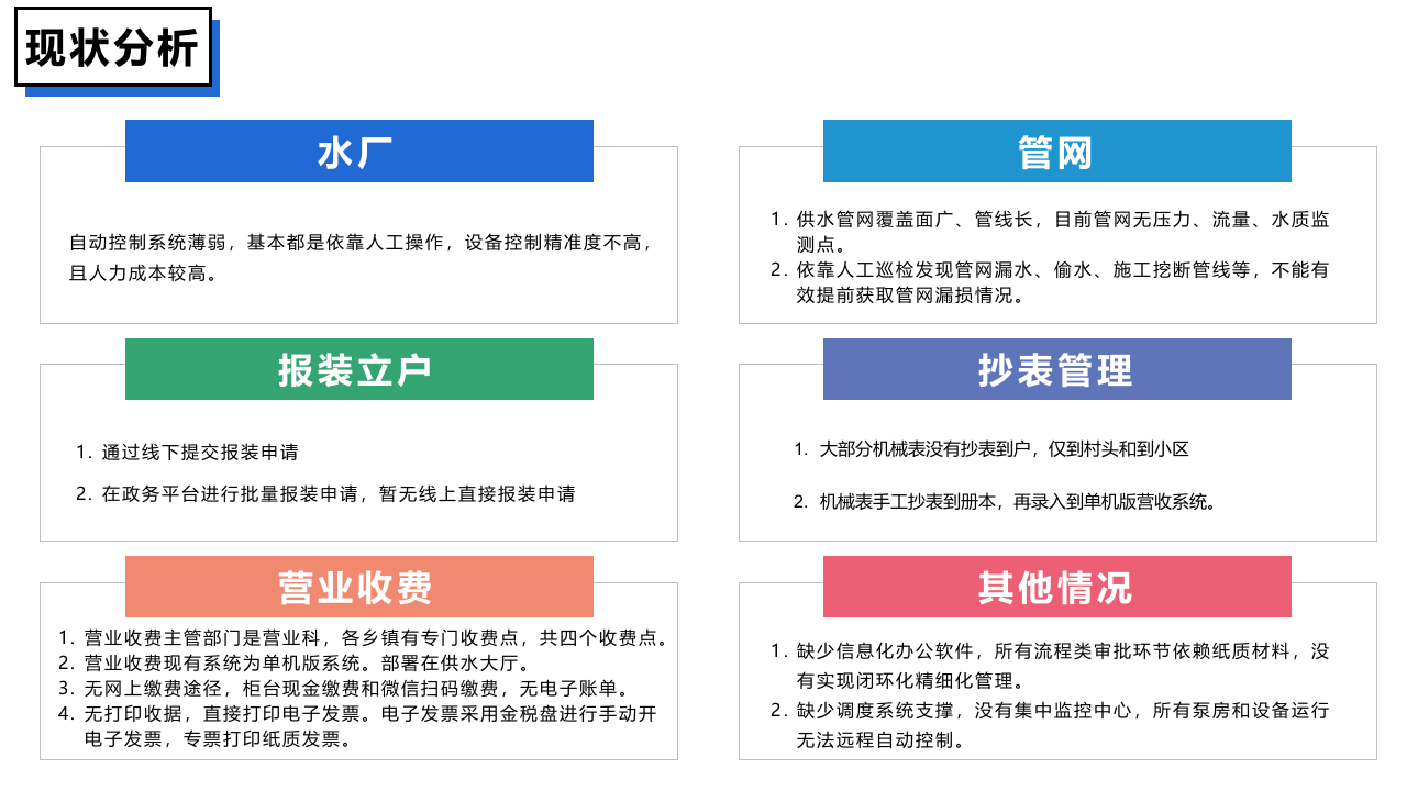 智慧水务系统一体化解决方案 PPT(38页) 第6页