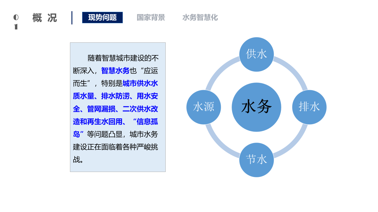 智慧水务解决方案 PPT(71页) 第3页