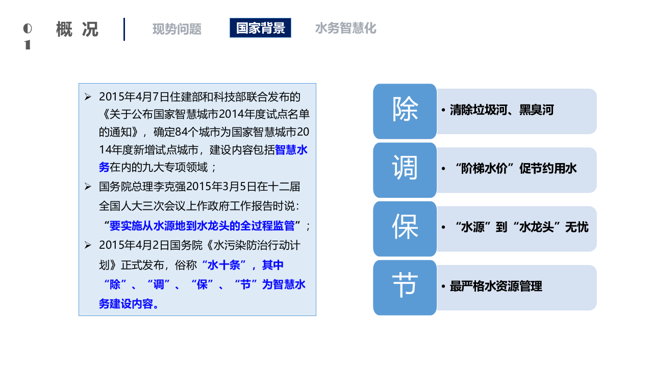 智慧水务解决方案 PPT(71页) 第4页