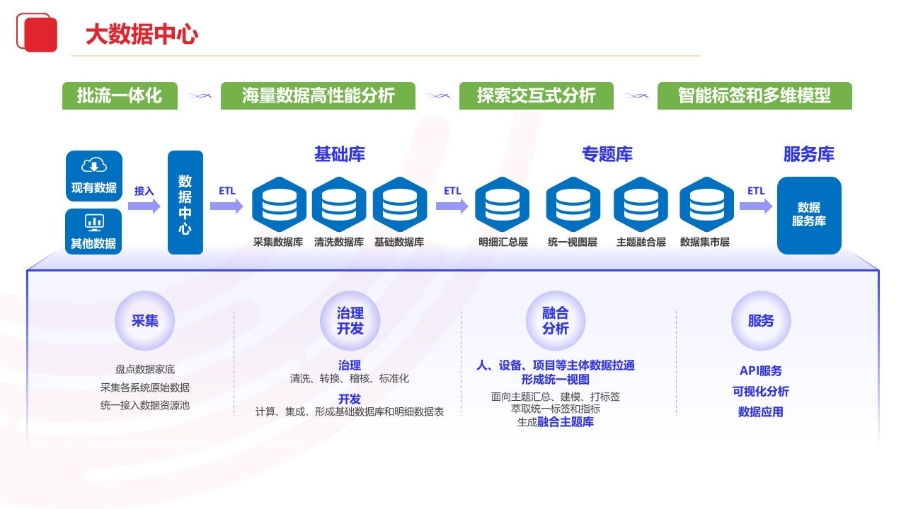 智慧水务解决方案2024.09.03 PPT(56页) 第8页