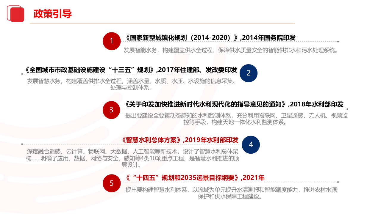 智慧水务解决方案2024.09.03 PPT(56页) 第4页