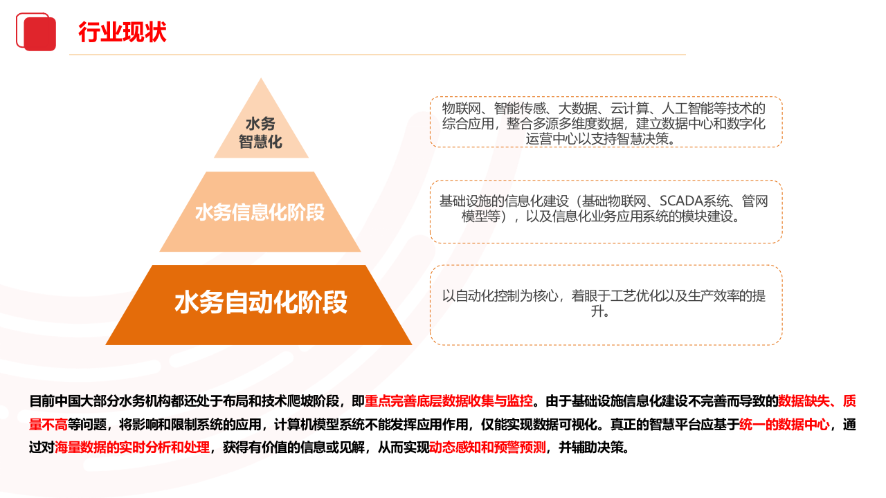 智慧水务解决方案2024.09.03 PPT(56页) 第5页