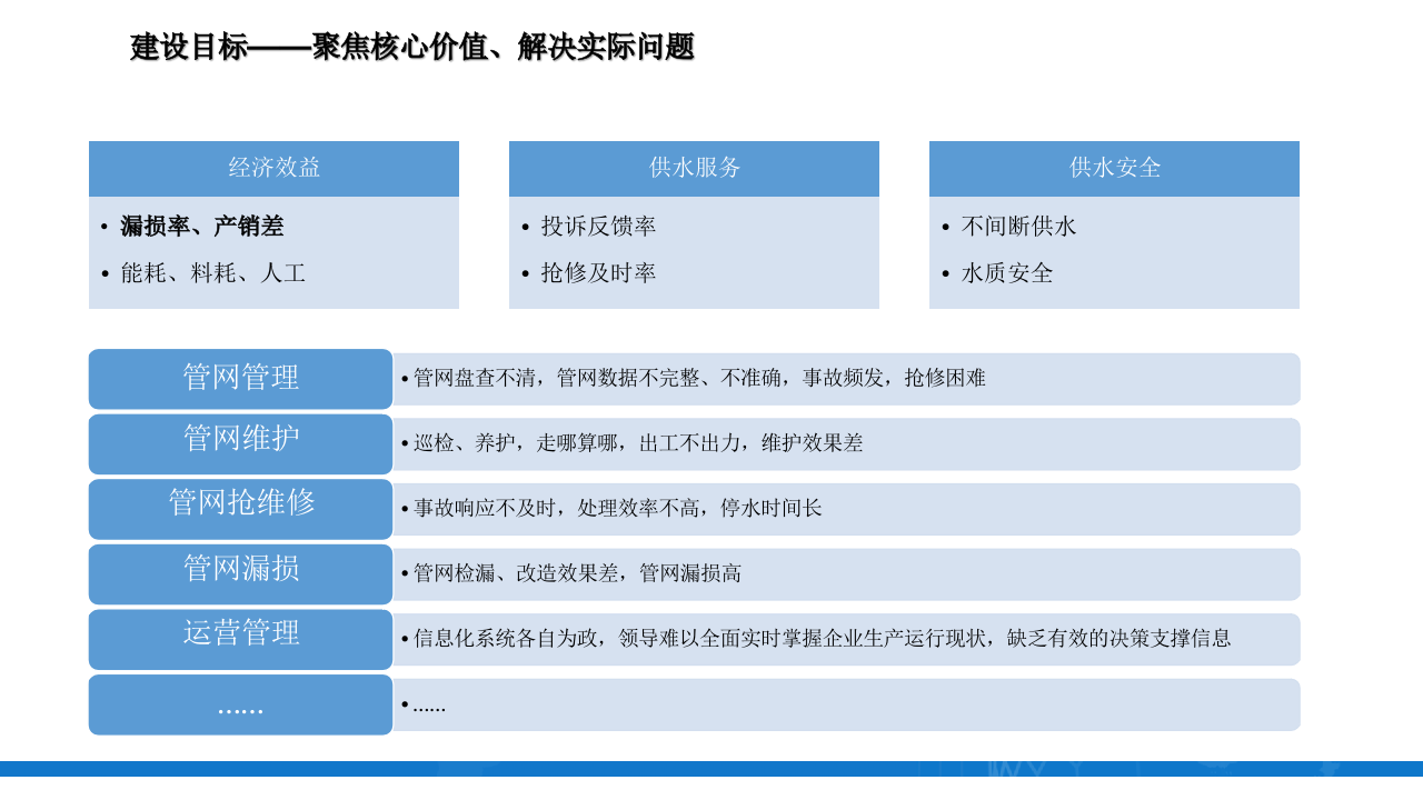智慧水务解决方案 PPT(45页) 第8页