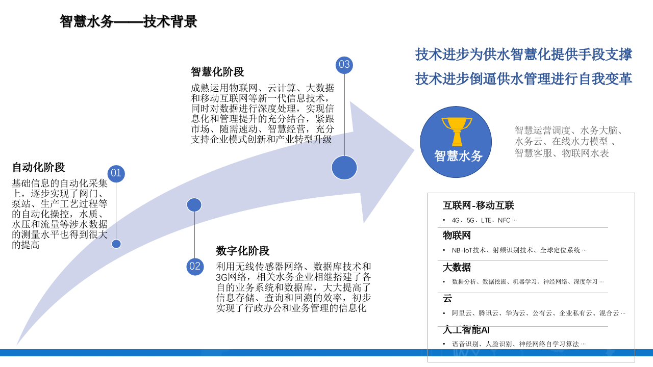 智慧水务解决方案 PPT(45页) 第5页