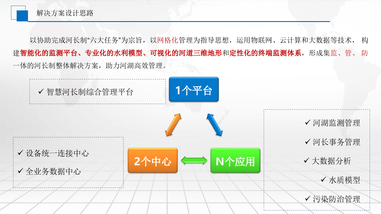 智慧&ldquo;河长制&rdquo;解决方案 PPT(42页) 第6页