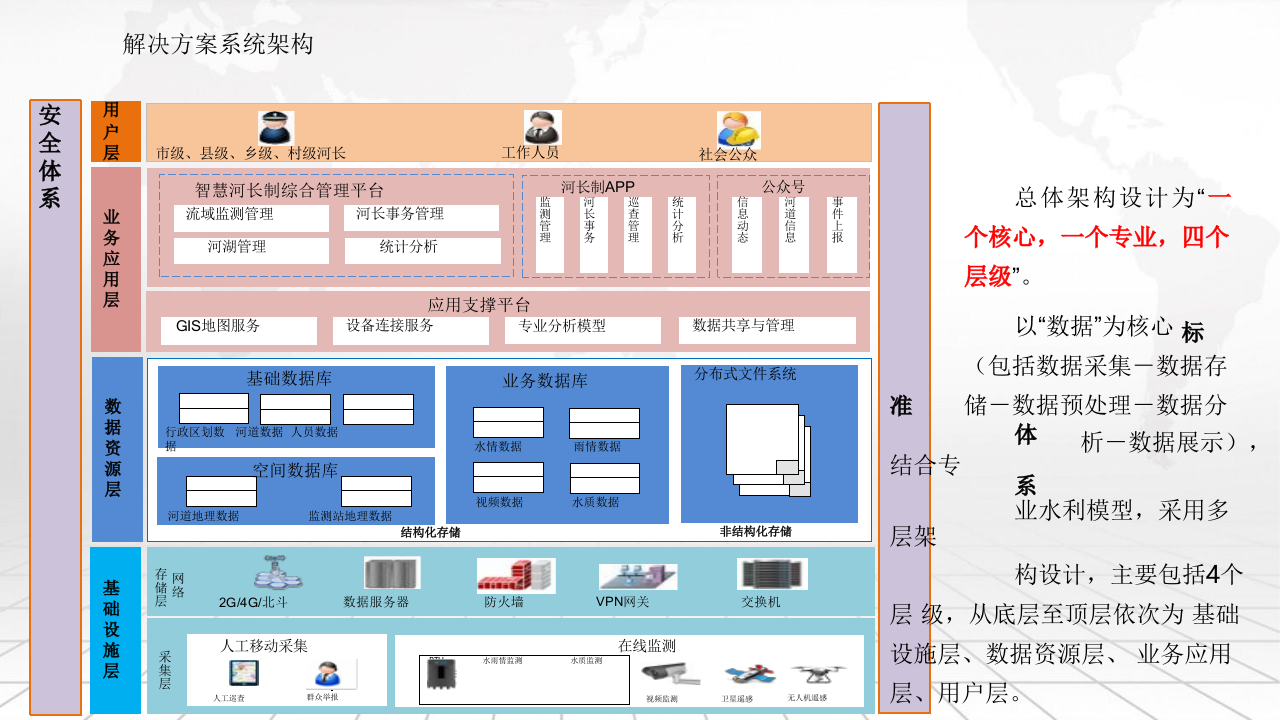 智慧&ldquo;河长制&rdquo;解决方案 PPT(42页) 第8页