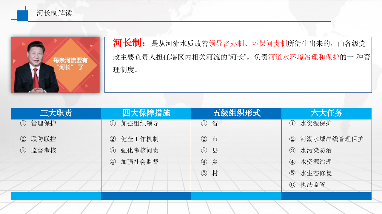 智慧&ldquo;河长制&rdquo;解决方案 PPT(42页) 第4页