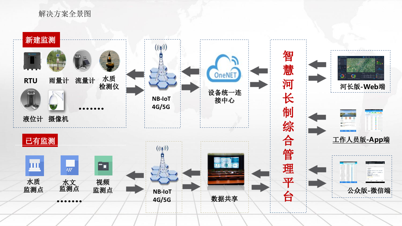 智慧&ldquo;河长制&rdquo;解决方案 PPT(42页) 第7页