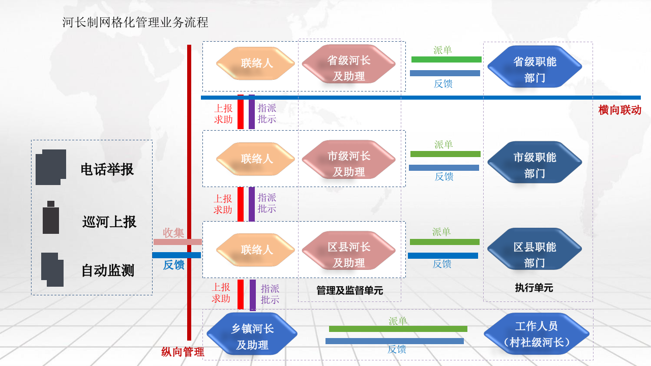 智慧&ldquo;河长制&rdquo;解决方案 PPT(42页) 第5页