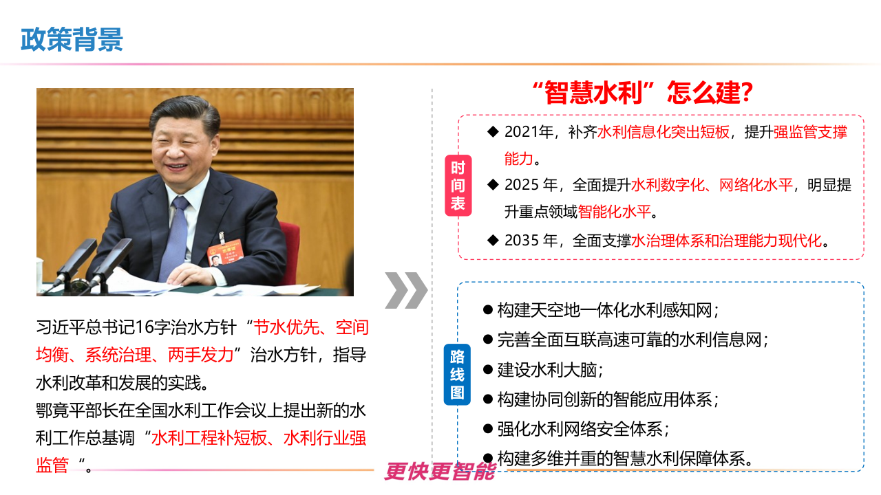智慧水利整体解决方案 PPT(37页) 第2页