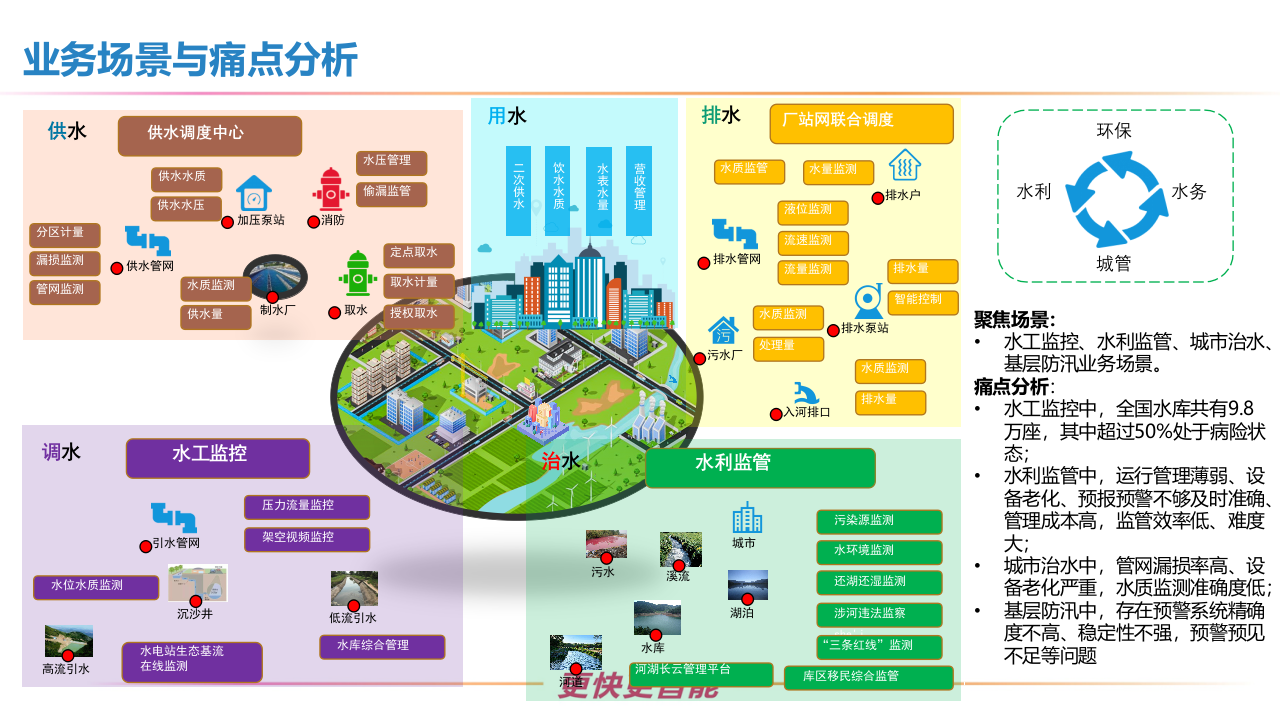 智慧水利整体解决方案 PPT(37页) 第3页