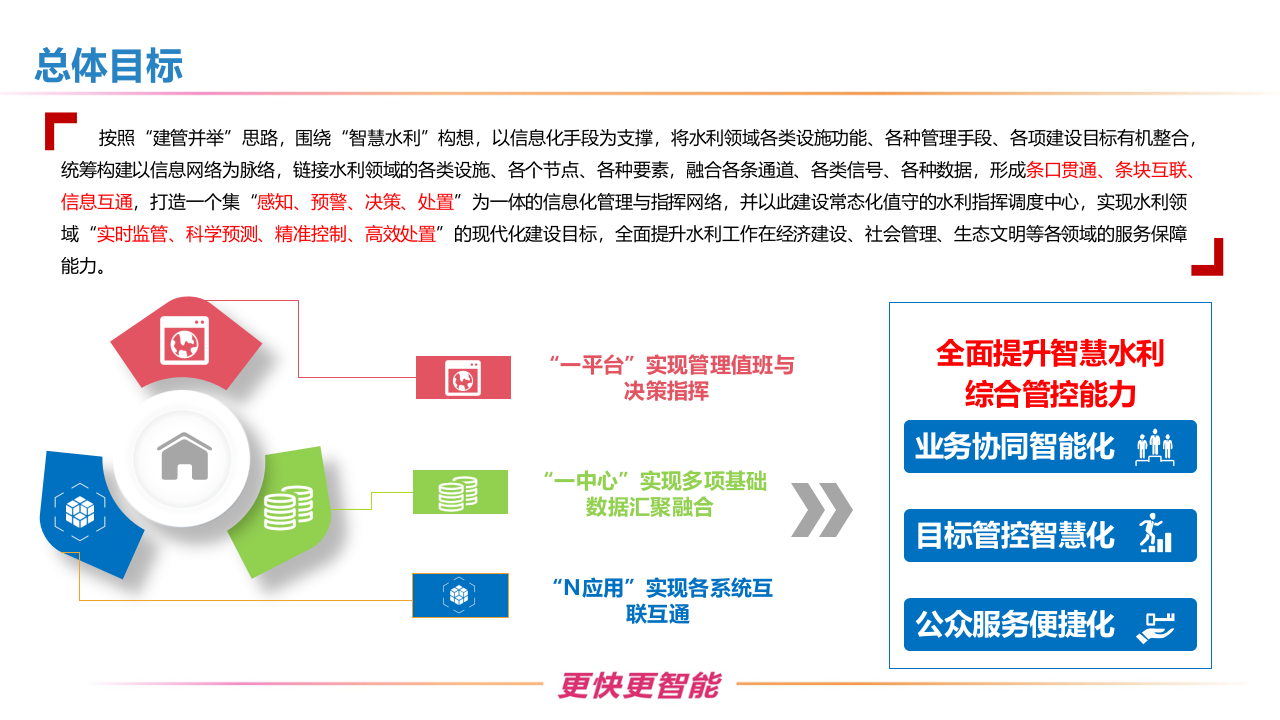 智慧水利整体解决方案 PPT(37页) 第5页