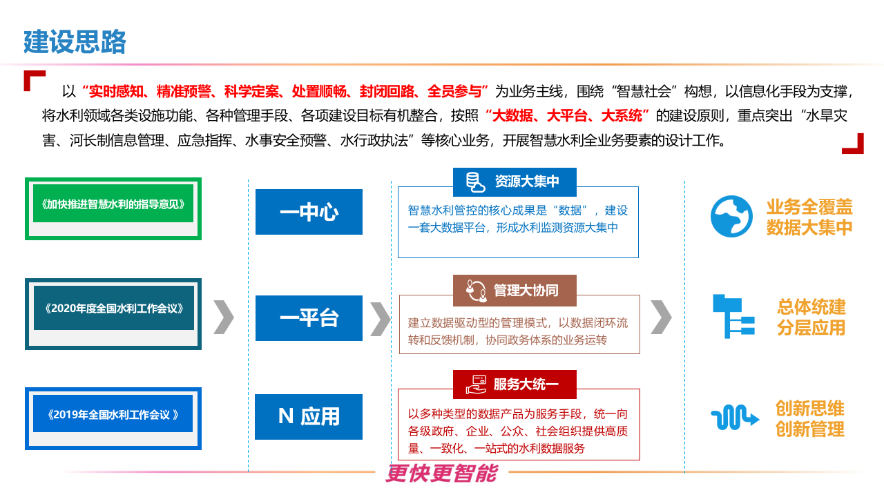 智慧水利整体解决方案 PPT(37页) 第6页