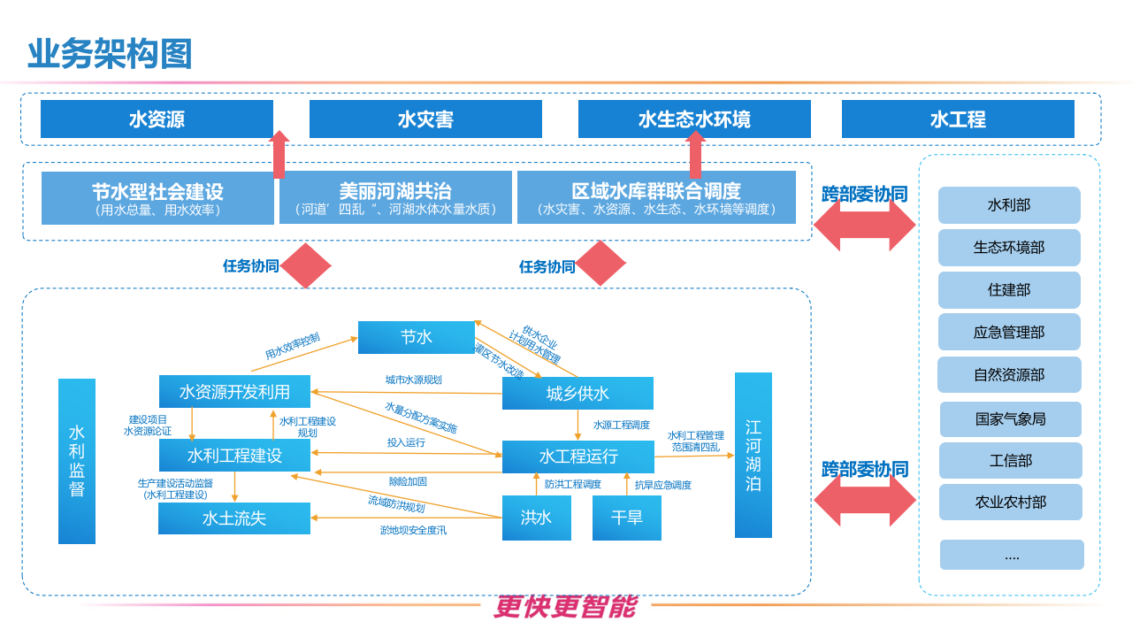 智慧水利整体解决方案 PPT(37页) 第4页