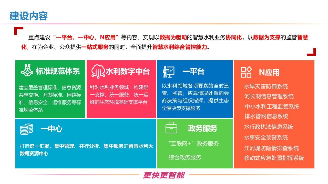 智慧水利整体解决方案 PPT(37页) 第8页