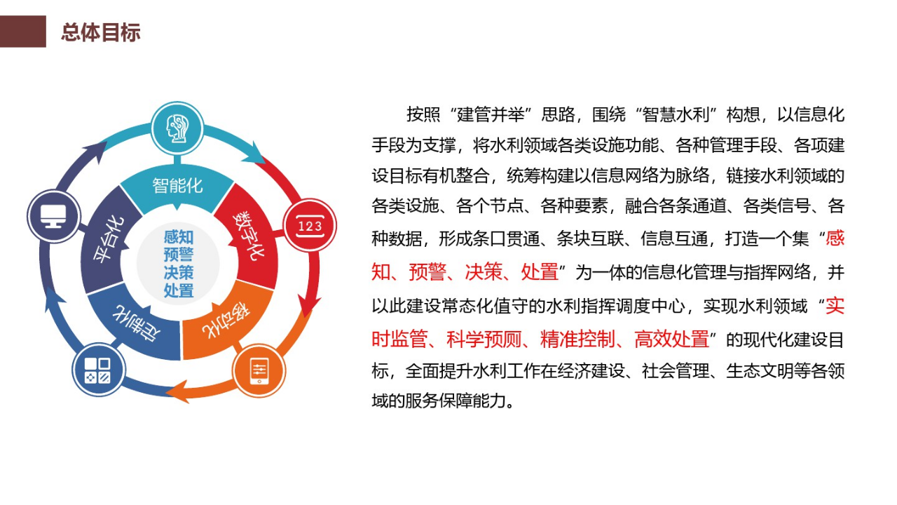 智慧水利整体解决方案 PPT(43页) 第4页