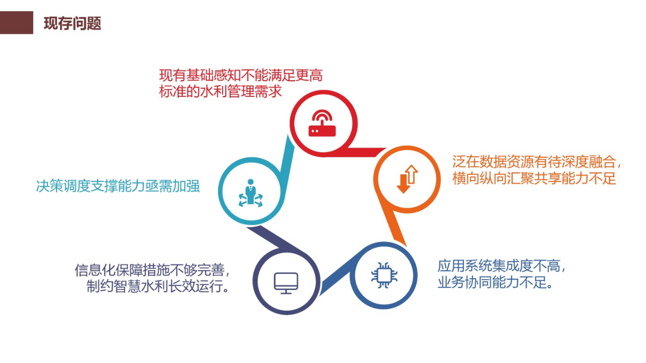 智慧水利整体解决方案 PPT(43页) 第7页