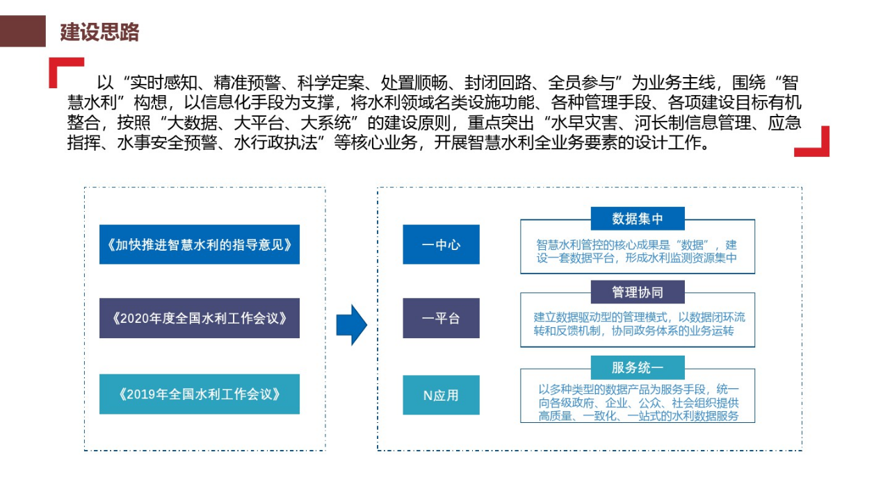 智慧水利整体解决方案 PPT(43页) 第6页