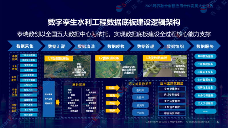 数字孪生水利工程关键技术研发与实践应用 图片型PDF(30页) 第6页