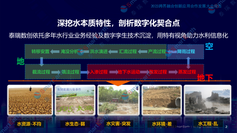 数字孪生水利工程关键技术研发与实践应用 图片型PDF(30页) 第2页