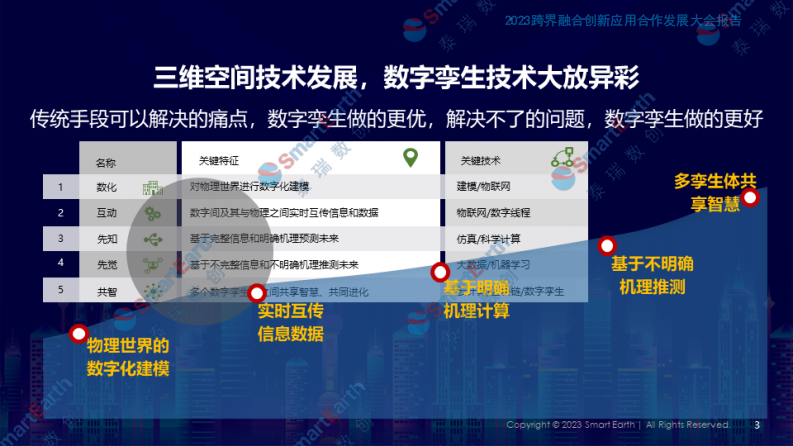 数字孪生水利工程关键技术研发与实践应用 图片型PDF(30页) 第3页