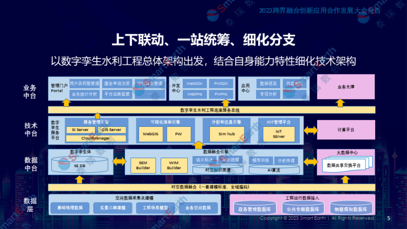 数字孪生水利工程关键技术研发与实践应用 图片型PDF(30页) 第5页